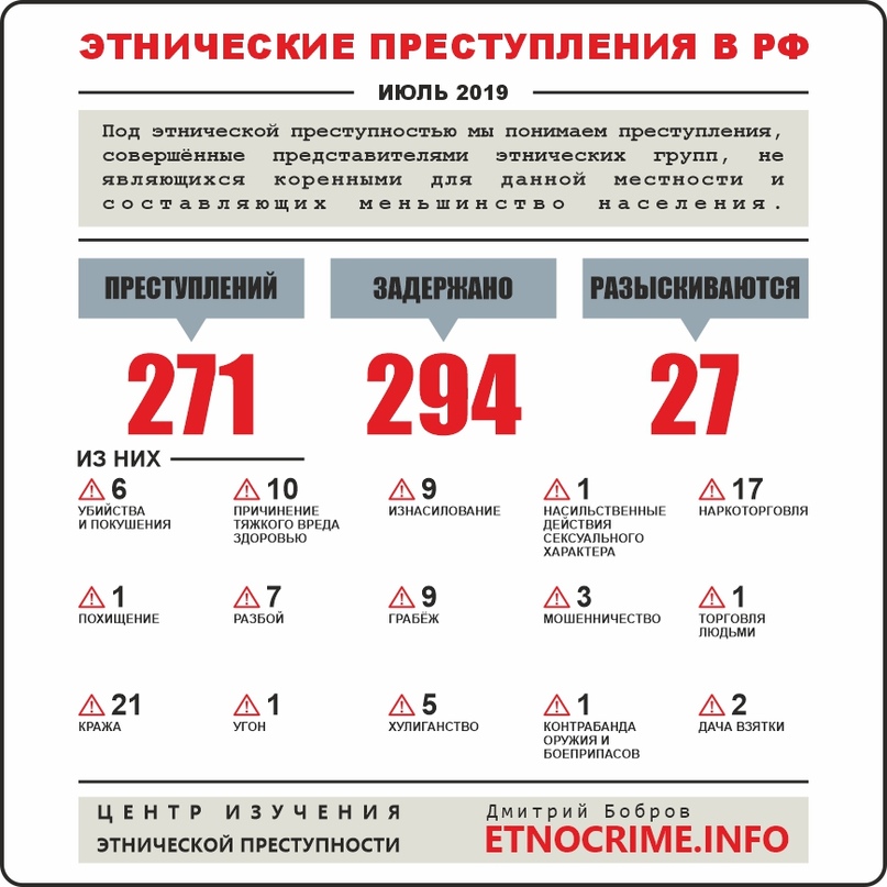 Этнические преступления в Российской Федерации в июле 2019 года 